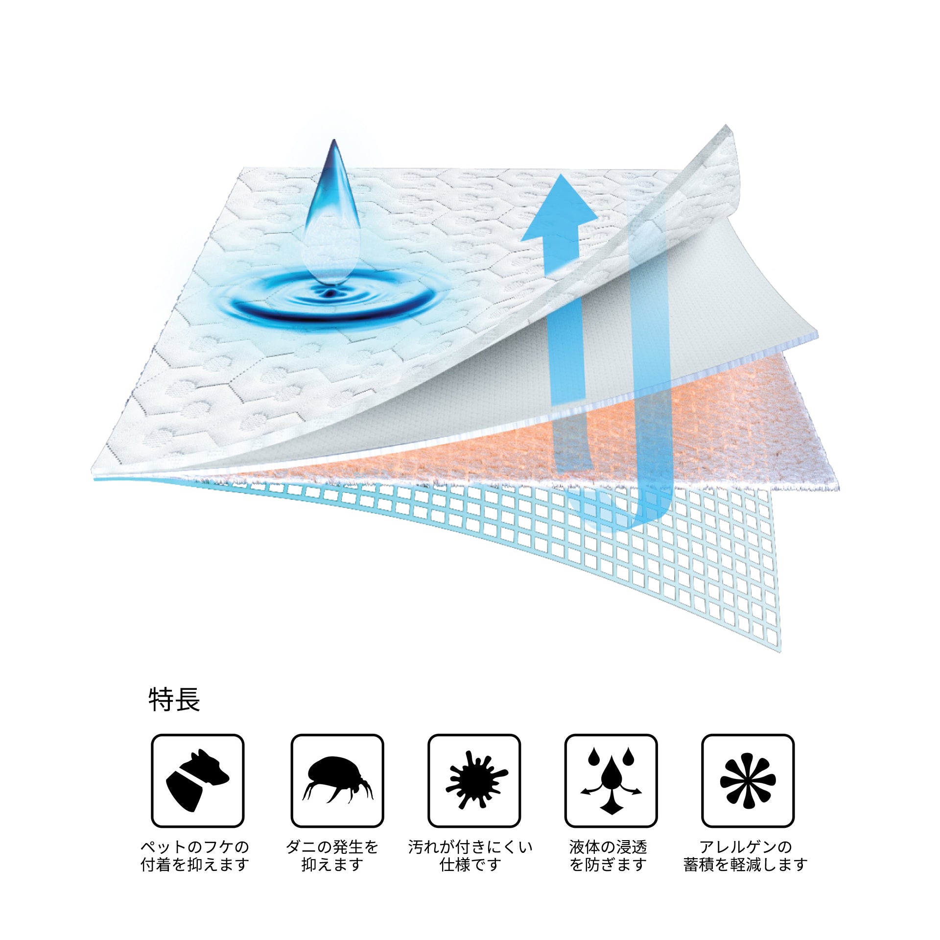 Dri-Tec™ Performance® Mattress Protector