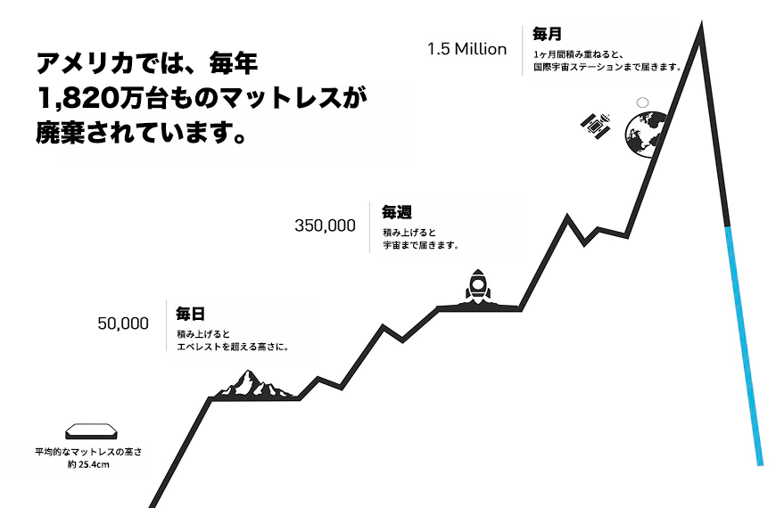 bedgear JAPAN
